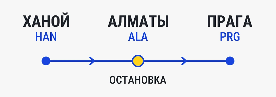Схема рейса Vietjet из Ханоя (HAN) в Прагу (PRG) с остановкой в Алматы (ALA)